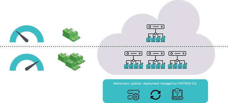 테크놀로지 도식화