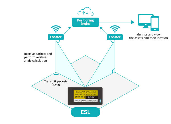 테크놀로지 도식화