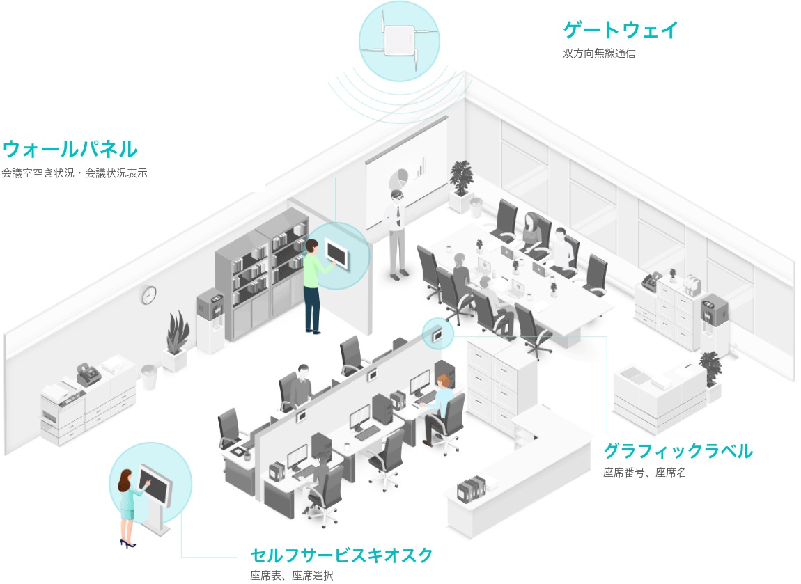ソリューション図