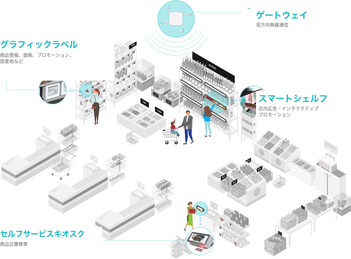 ソリューション図