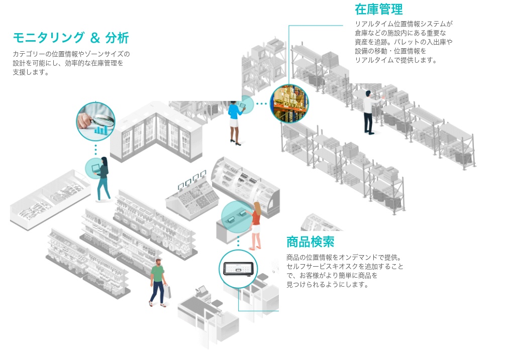 ソリューション図
